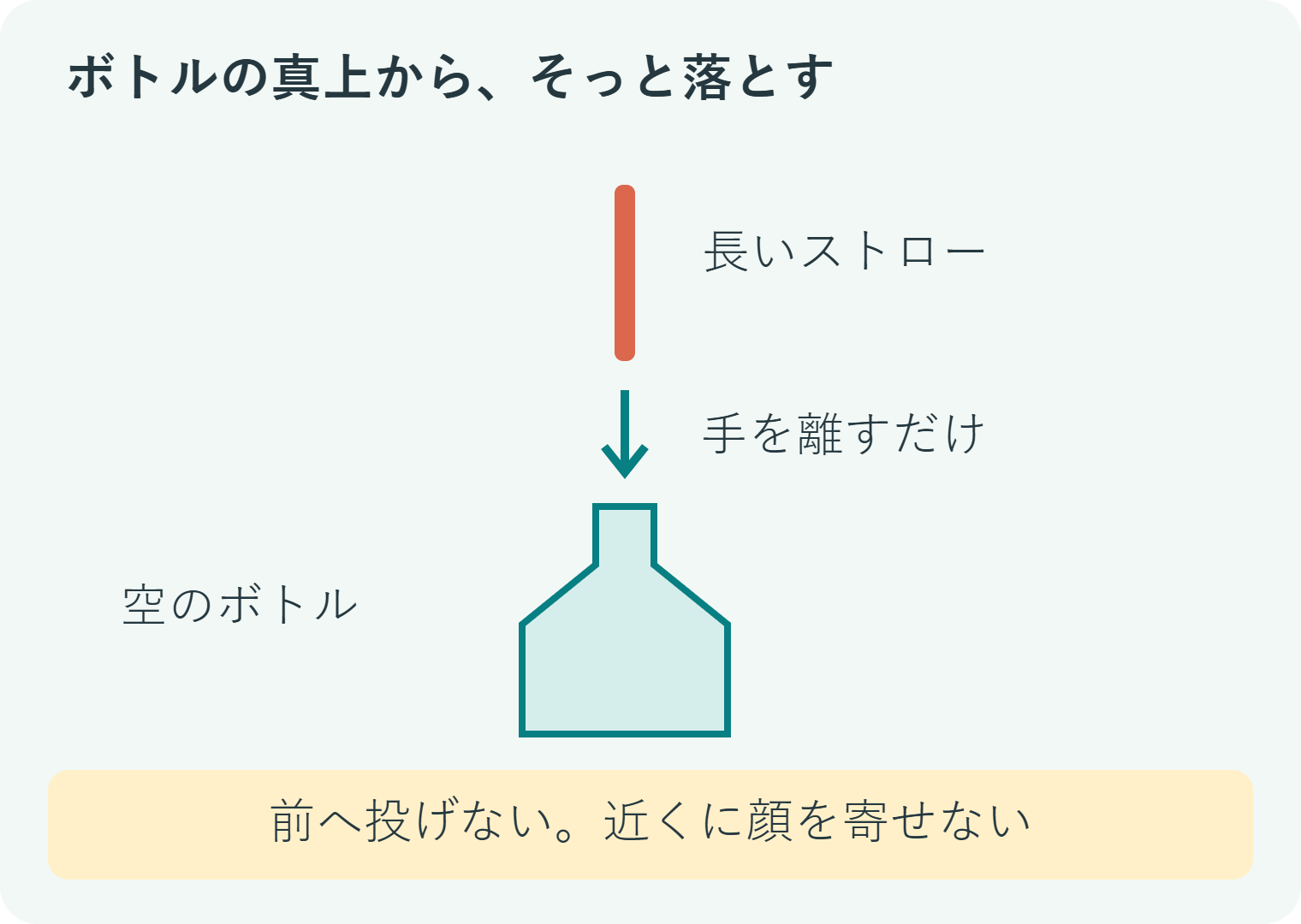 長いストローをボトルの口の真上で持ち、投げずに落とす配置