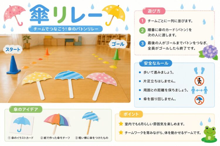 傘リレー