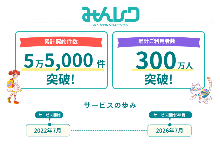 実績