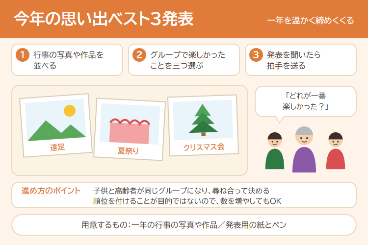 今年の思い出ベスト3発表の進め方の図解