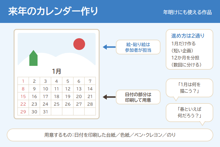 来年のカレンダー作りの作り方の図解