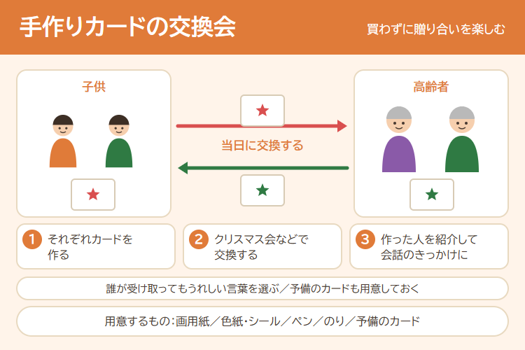 手作りカードの交換会の進め方の図解