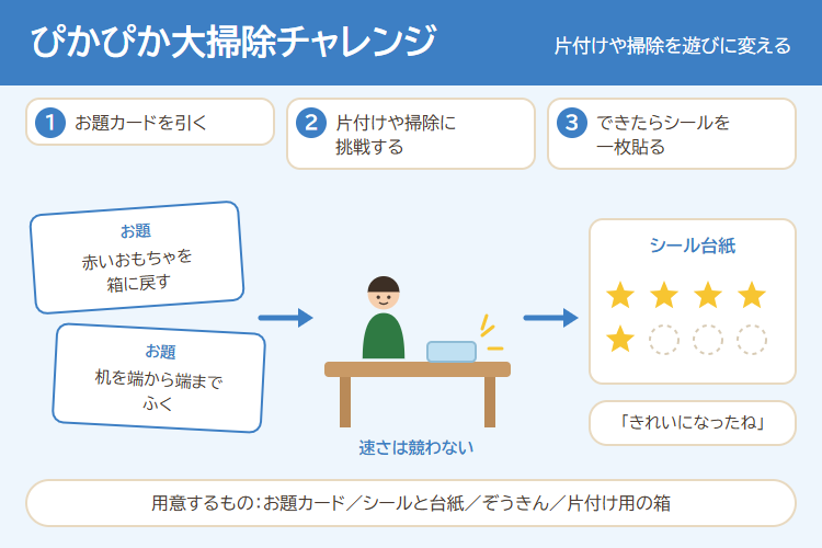 ぴかぴか大掃除チャレンジの進め方の図解