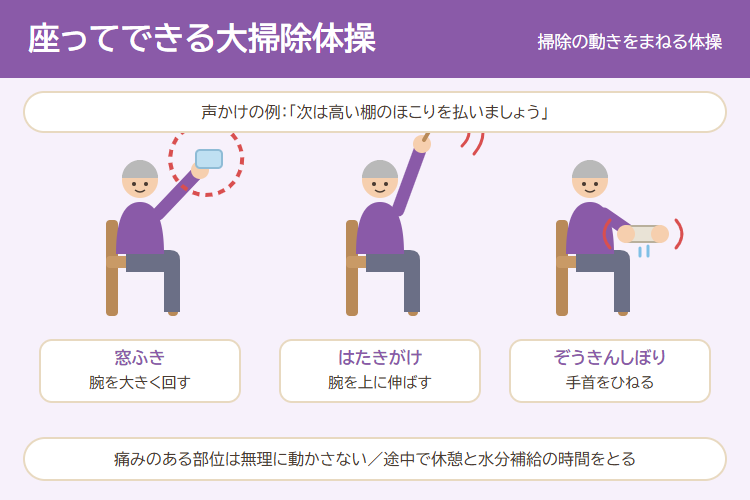 座ってできる大掃除体操の進め方の図解