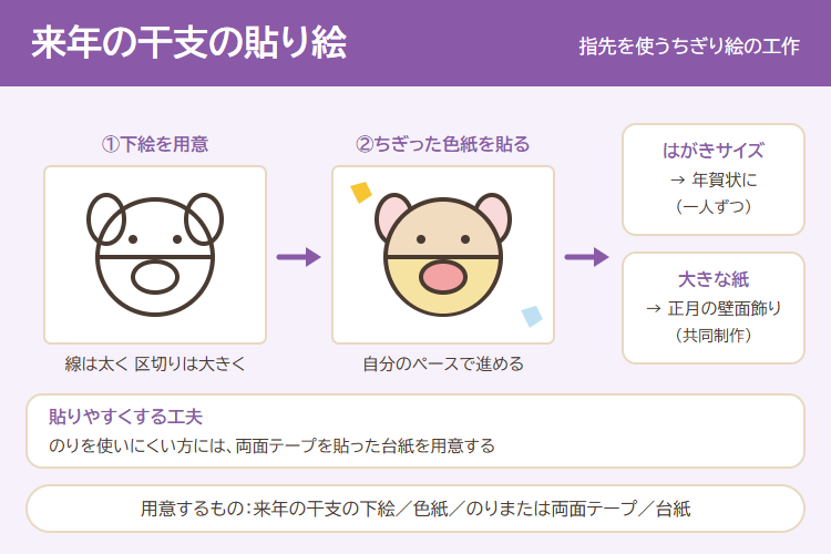 来年の干支の貼り絵の作り方の図解