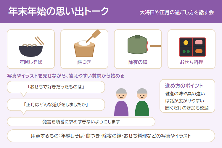 年末年始の思い出トークの進め方の図解