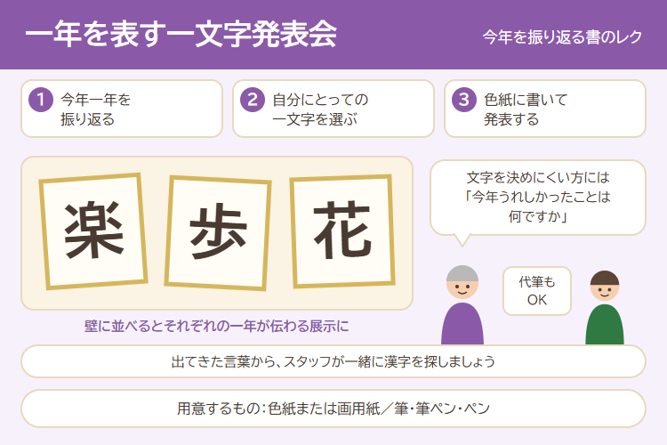 一年を表す一文字発表会の進め方の図解