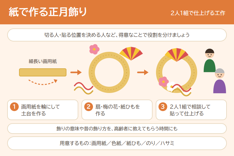 紙で作る正月飾りの作り方の図解
