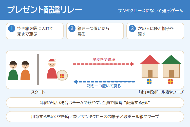 サンタクロースのプレゼント配達リレーの進め方の図解