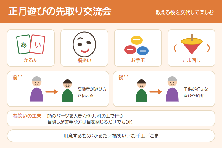正月遊びの先取り交流会の進め方の図解