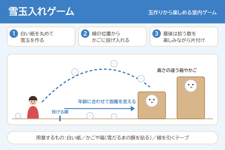 雪玉入れゲームの進め方の図解