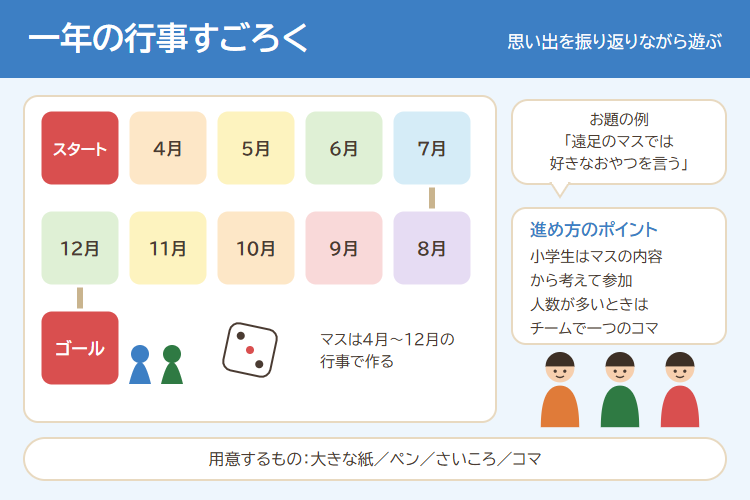 一年の行事すごろくの進め方の図解