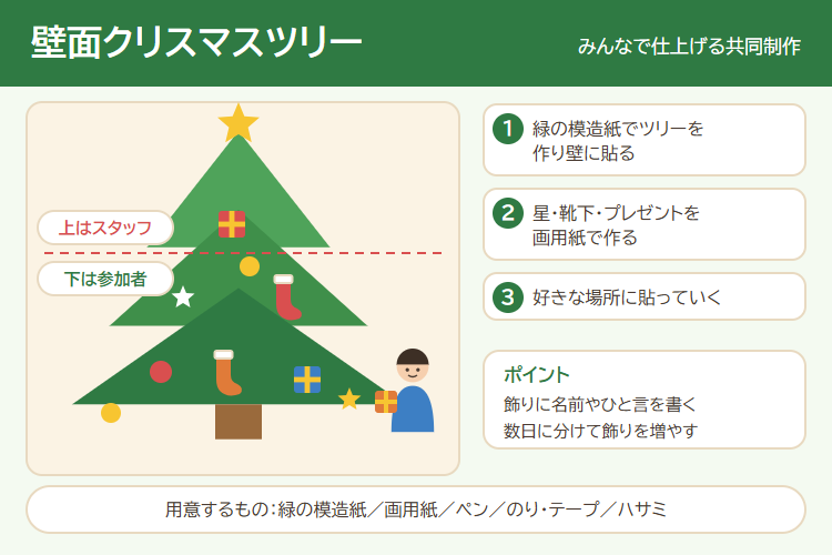 みんなで仕上げる壁面クリスマスツリーの作り方の図解
