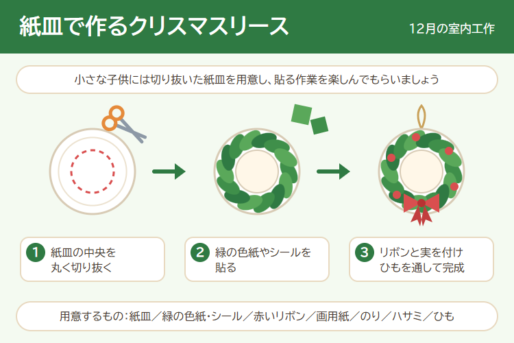 紙皿で作るクリスマスリースの作り方の図解