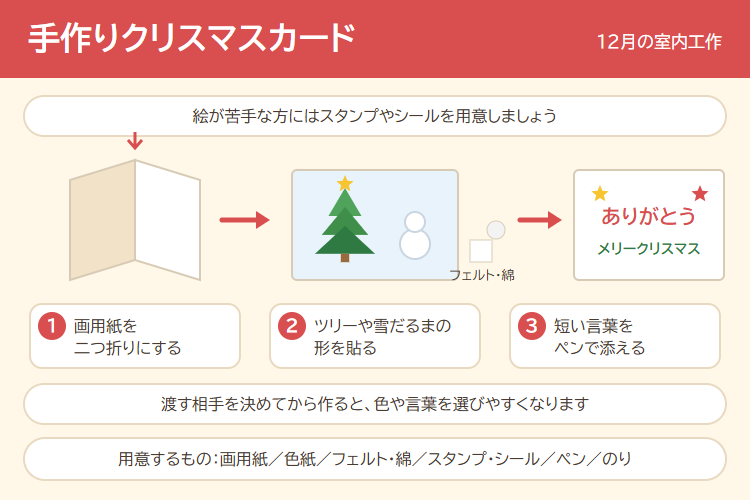 手作りクリスマスカードの作り方の図解