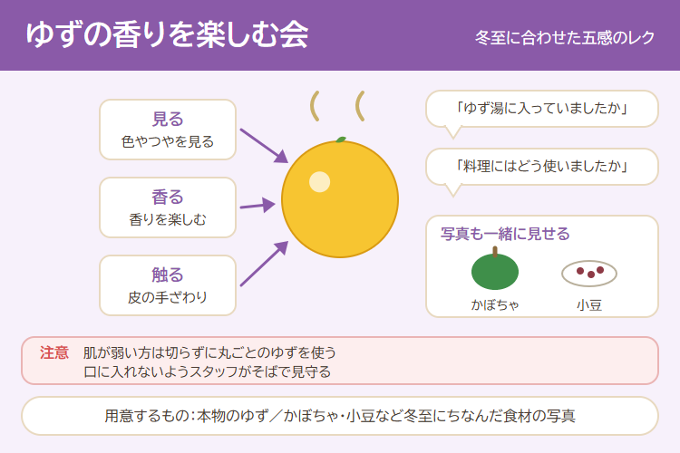 ゆずの香りを楽しむ会の進め方の図解