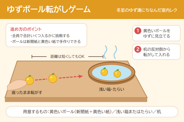 ゆずボール転がしゲームの進め方の図解