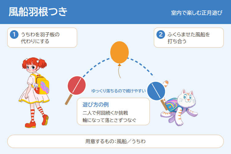 風船羽根つきの進め方の図解