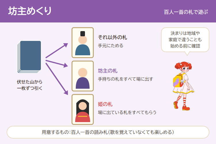 坊主めくりの進め方の図解
