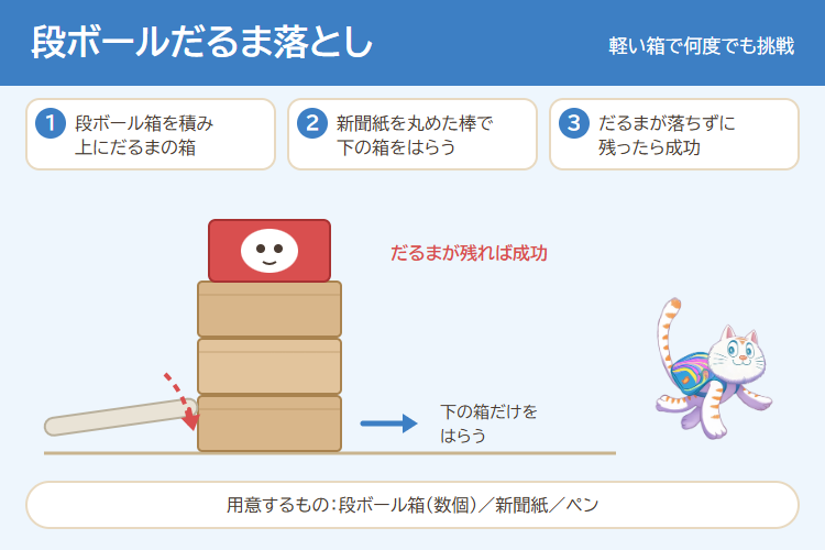段ボールだるま落としの進め方の図解