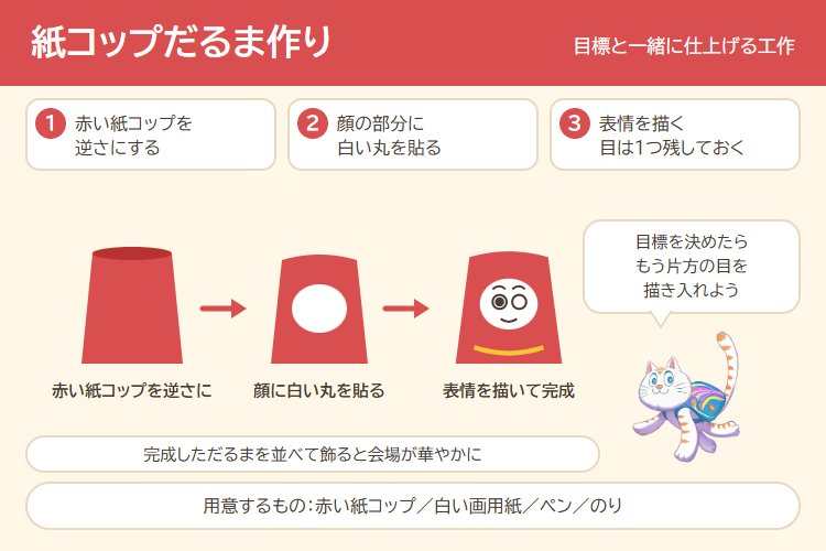 紙コップだるま作りの作り方の図解