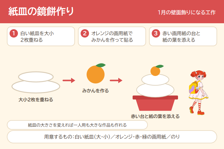 紙皿の鏡餅作りの作り方の図解