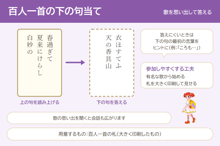 百人一首の下の句当ての進め方の図解