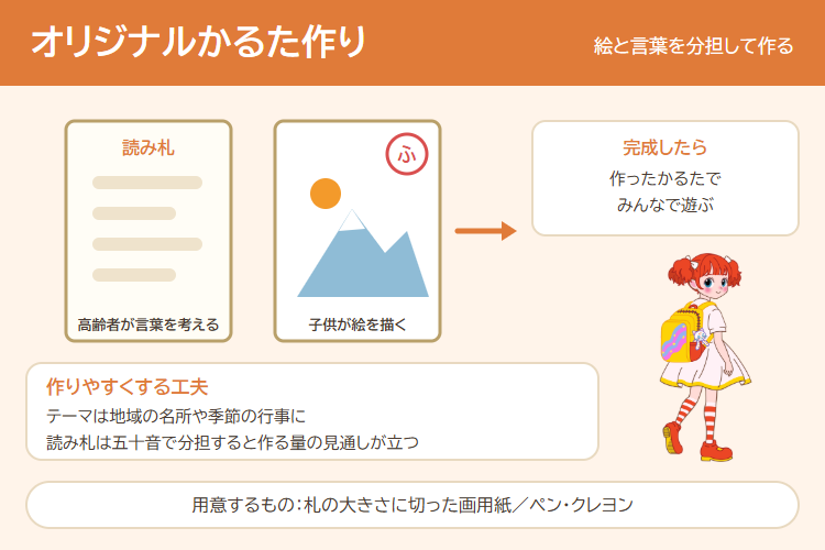 オリジナルかるた作りの作り方の図解