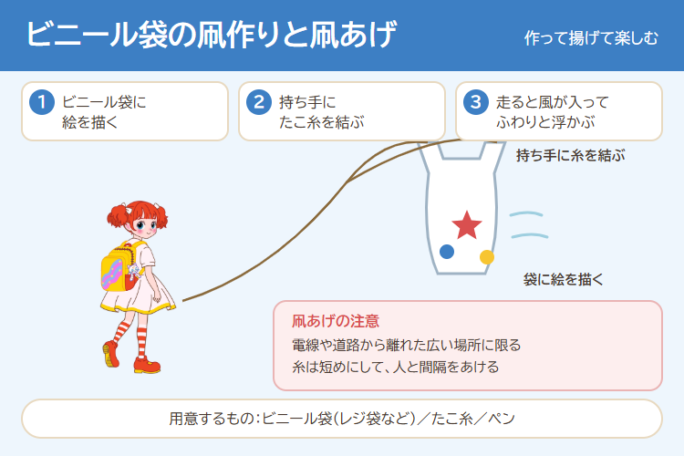 ビニール袋の凧作りと凧あげの進め方の図解