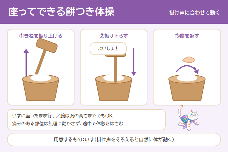 座ってできる餅つき体操の進め方の図解