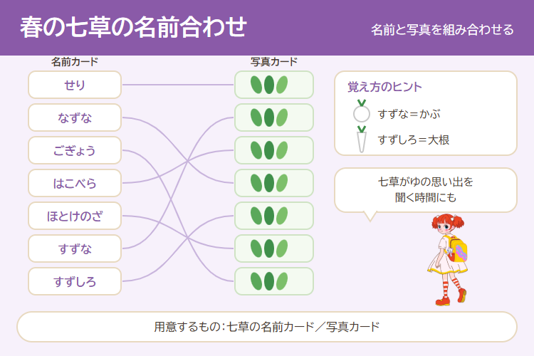 春の七草の名前合わせの進め方の図解