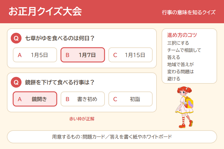 お正月クイズ大会の進め方の図解